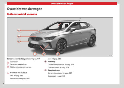 2026 Seat Ibiza Gebruikershandleiding | Nederlands