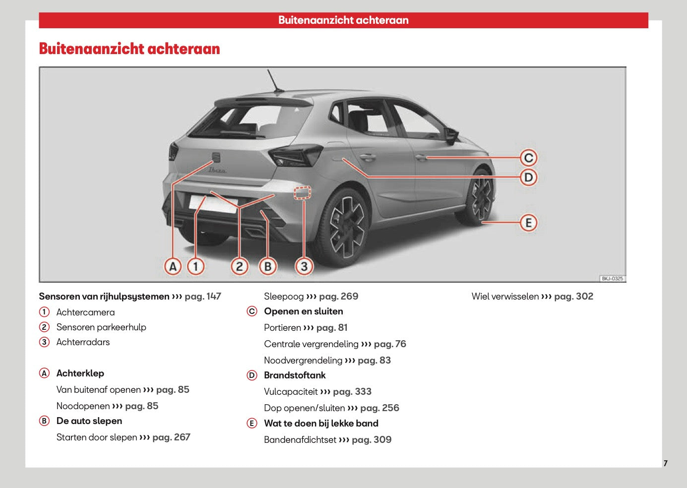 2026 Seat Ibiza Gebruikershandleiding | Nederlands