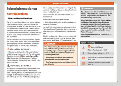 2025 Seat Leon/Leon Sportstourer Bedienungsanleitung | Deutsch