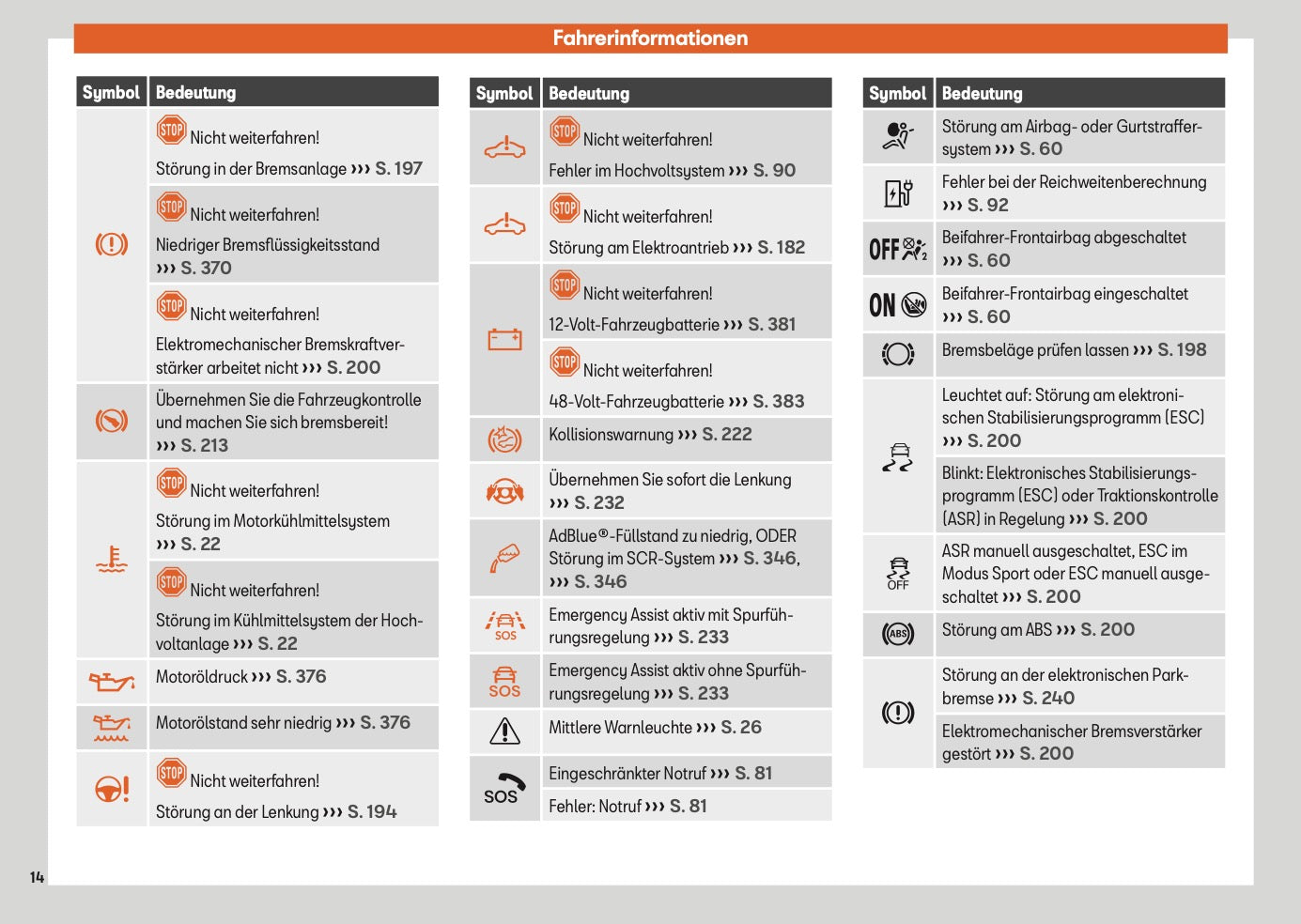 2025 Seat Leon/Leon Sportstourer Bedienungsanleitung | Deutsch