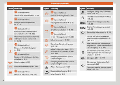 2025 Seat Leon/Leon Sportstourer Bedienungsanleitung | Deutsch