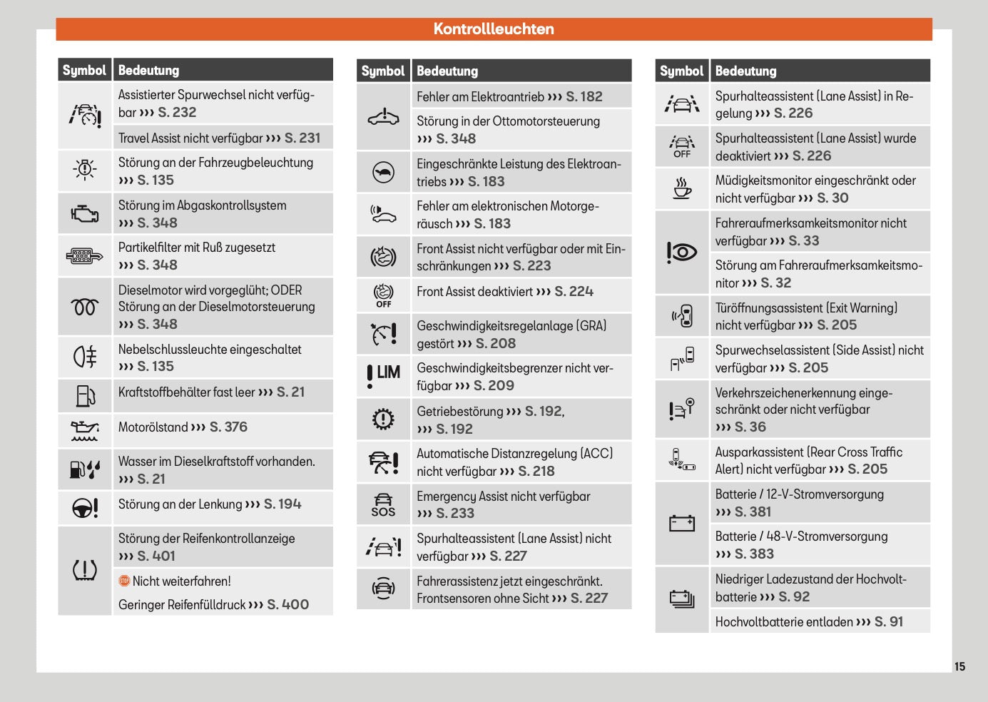 2025 Seat Leon/Leon Sportstourer Bedienungsanleitung | Deutsch
