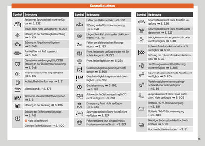 2025 Seat Leon/Leon Sportstourer Bedienungsanleitung | Deutsch