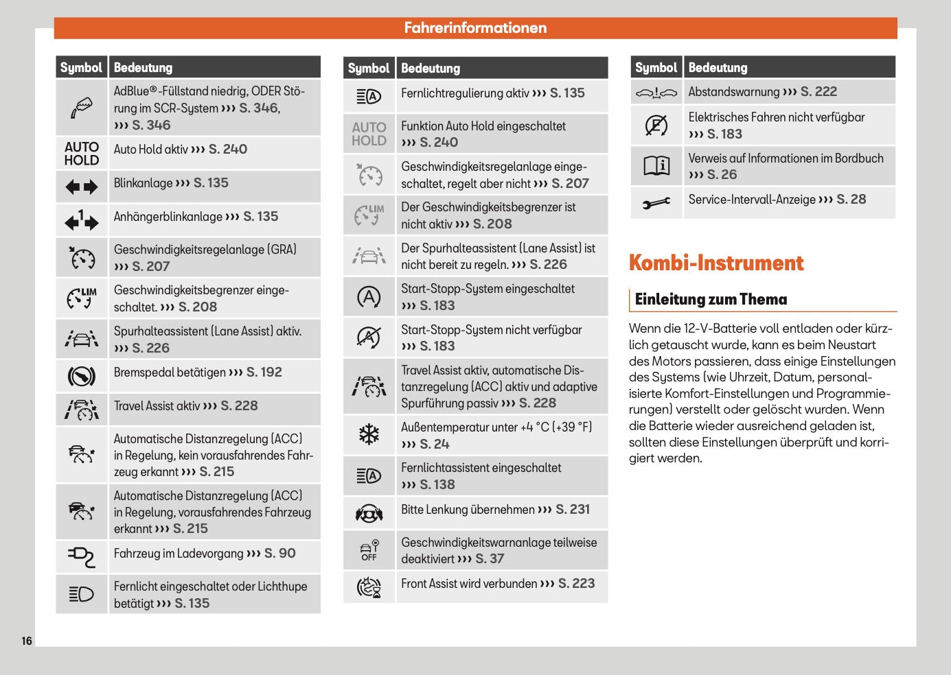 2025 Seat Leon/Leon Sportstourer Bedienungsanleitung | Deutsch