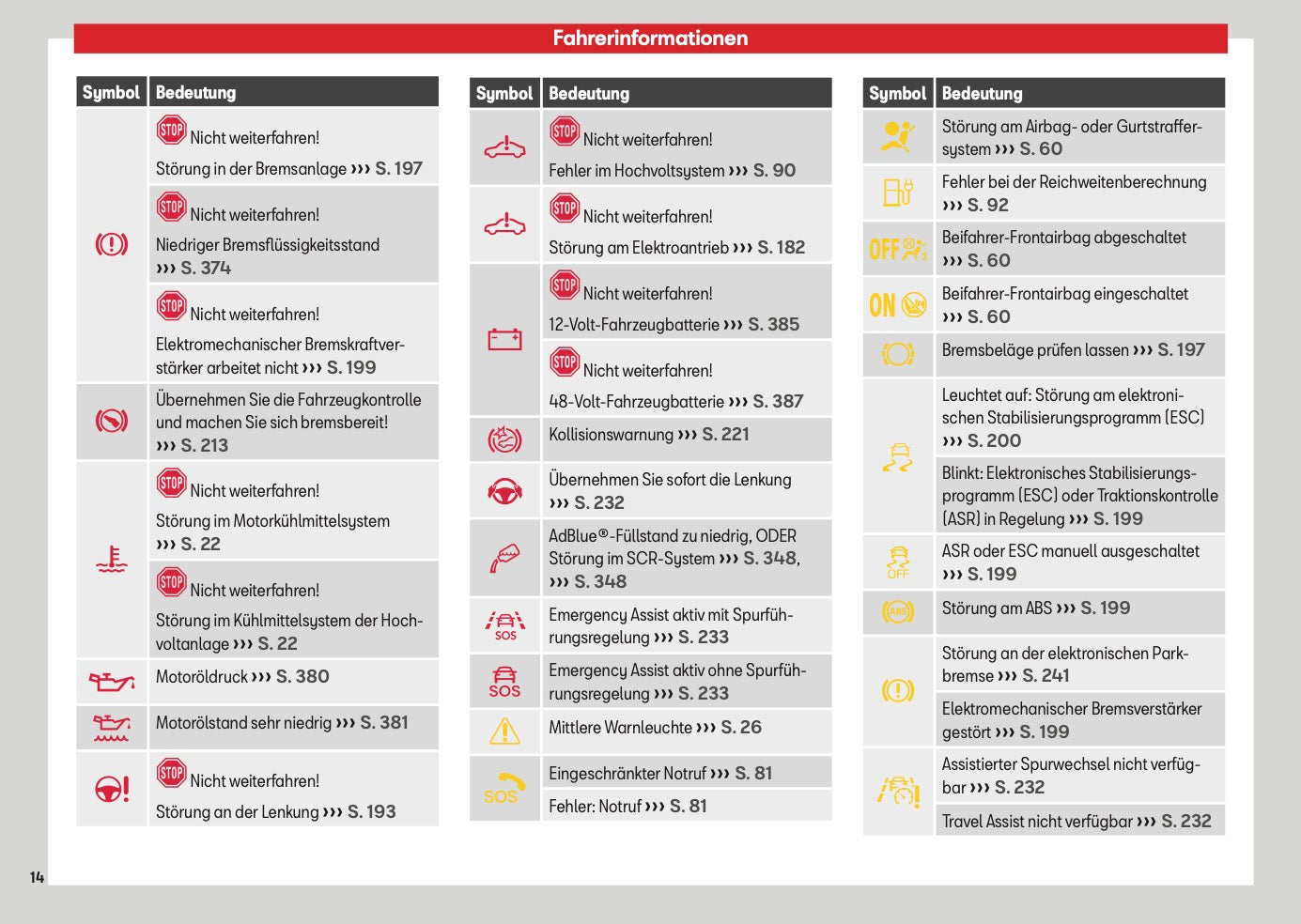 2026 Seat Leon/Leon Sportstourer Owner's Manual | German