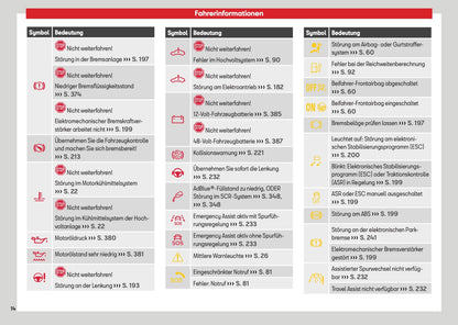 2026 Seat Leon/Leon Sportstourer Owner's Manual | German