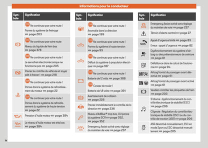 2025 Seat Leon/Leon Sportstourer Manuel du propriétaire | Français