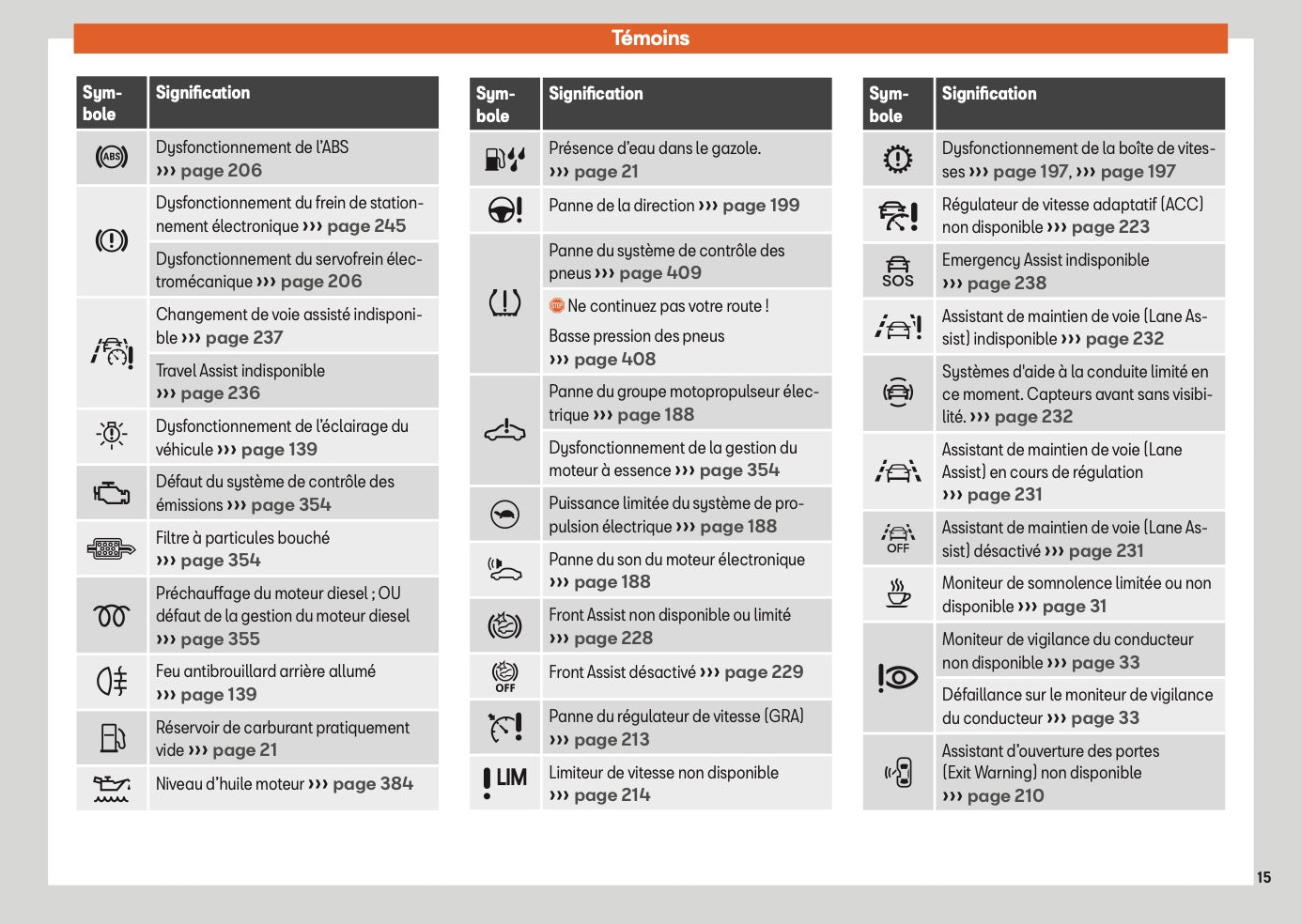 2025 Seat Leon/Leon Sportstourer Manuel du propriétaire | Français