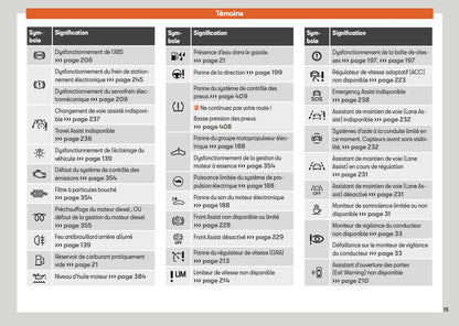 2025 Seat Leon/Leon Sportstourer Manuel du propriétaire | Français