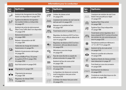 2025 Seat Leon/Leon Sportstourer Manuel du propriétaire | Français