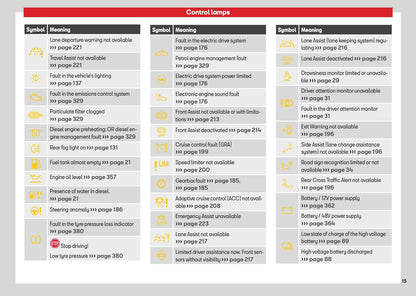 2026 Seat Leon/Leon Sportstourer Owner's Manual | English