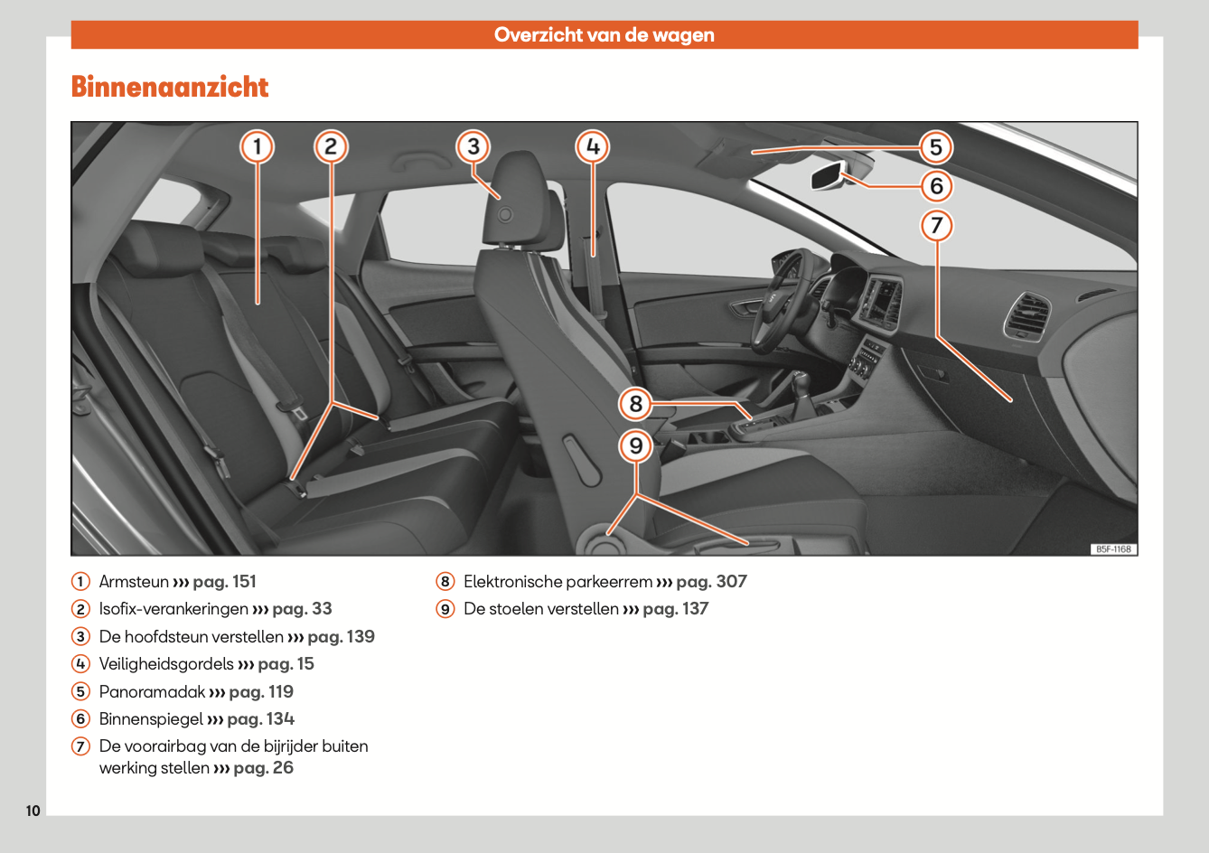 2020 Seat Leon/Leon Sportstourer Gebruikershandleiding | Nederlands