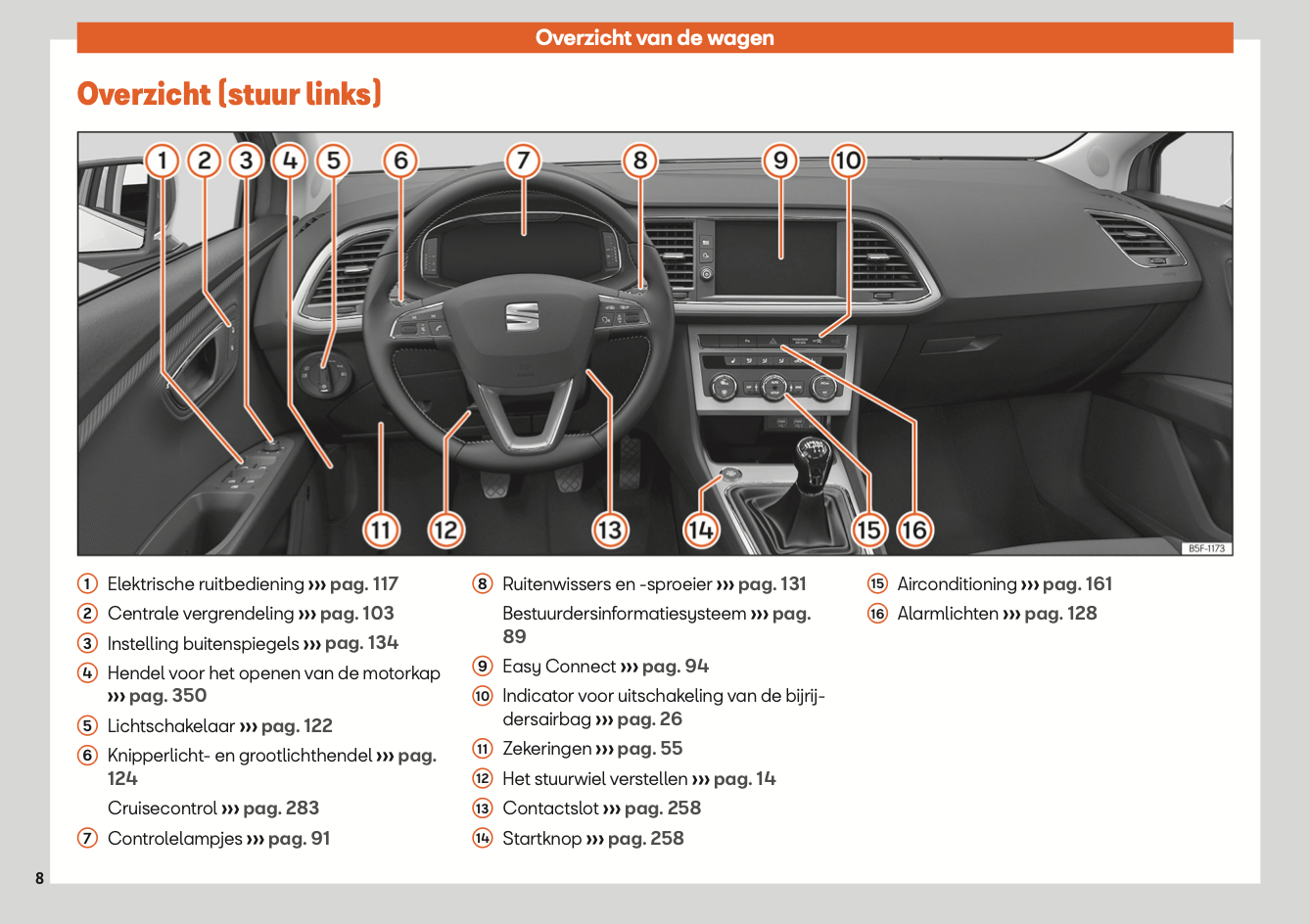 2020 Seat Leon/Leon Sportstourer Gebruikershandleiding | Nederlands