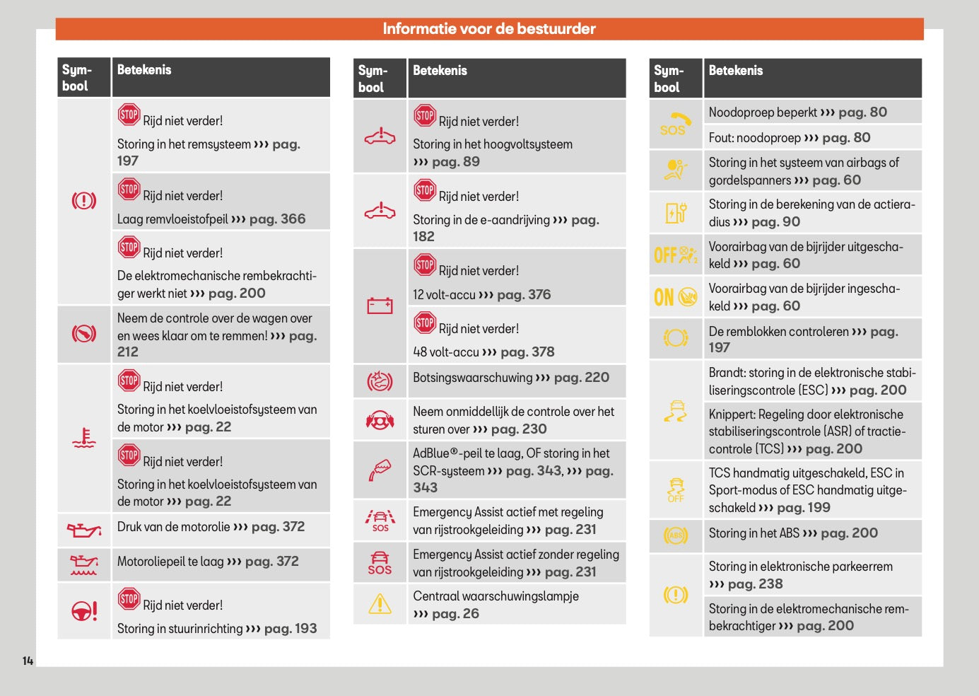 2025 Seat Leon/Leon Sportstourer Owner's Manual | Dutch