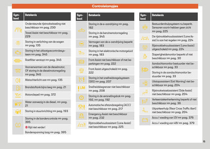 2025 Seat Leon/Leon Sportstourer Owner's Manual | Dutch
