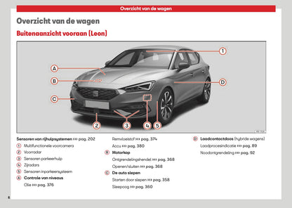 2026 Seat Leon/Leon Sportstourer Gebruikershandleiding | Nederlands