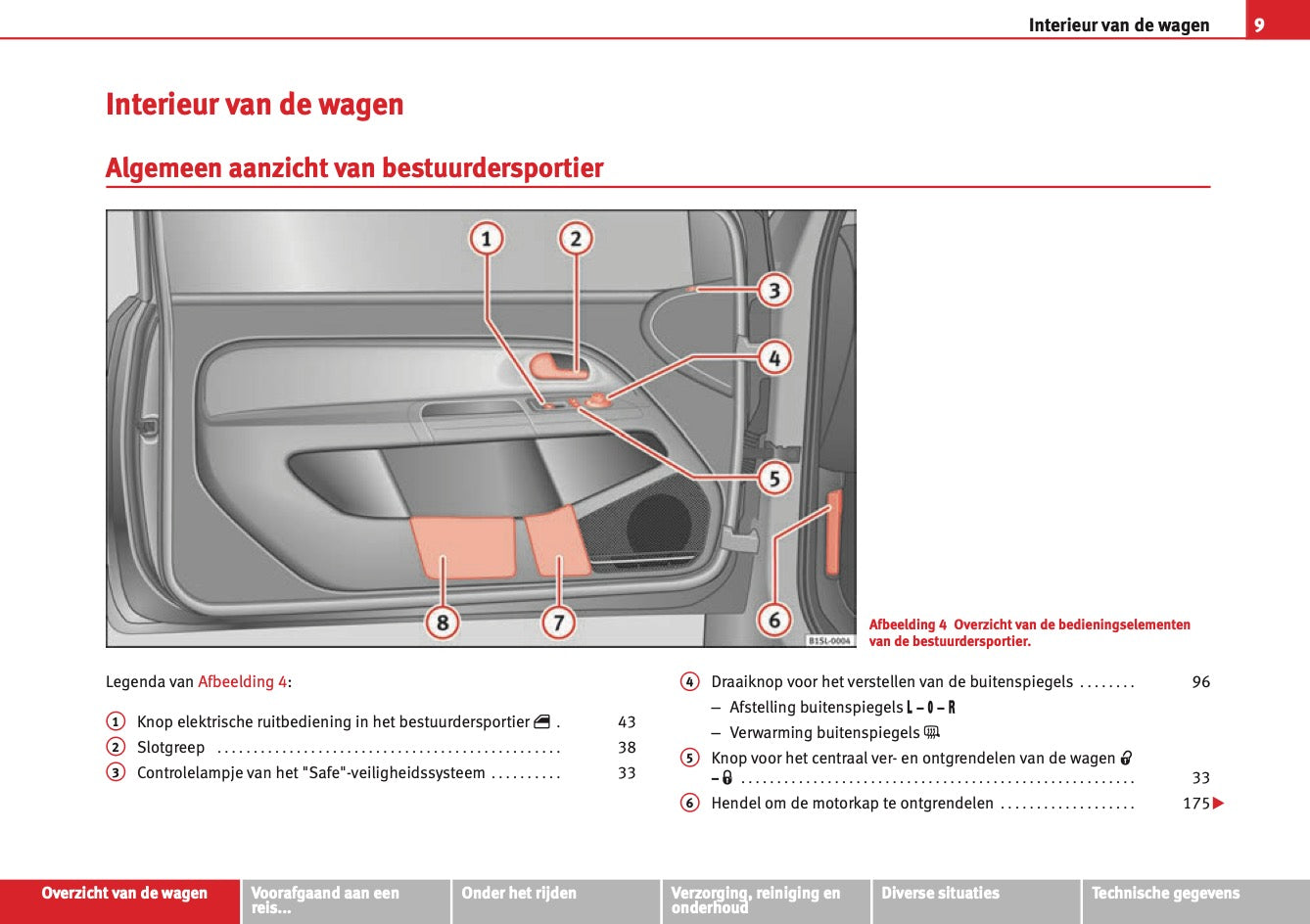 2012 Seat Mii Gebruikershandleiding | Nederlands