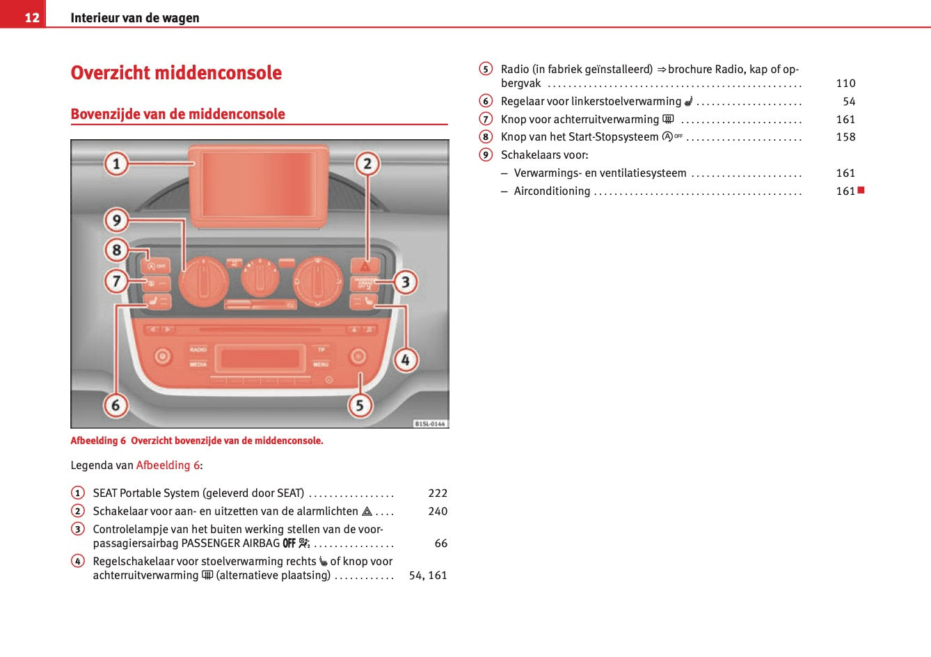 2012 Seat Mii Gebruikershandleiding | Nederlands