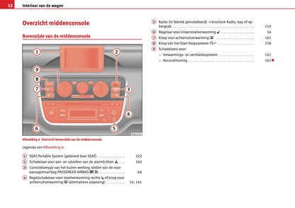 2012 Seat Mii Gebruikershandleiding | Nederlands