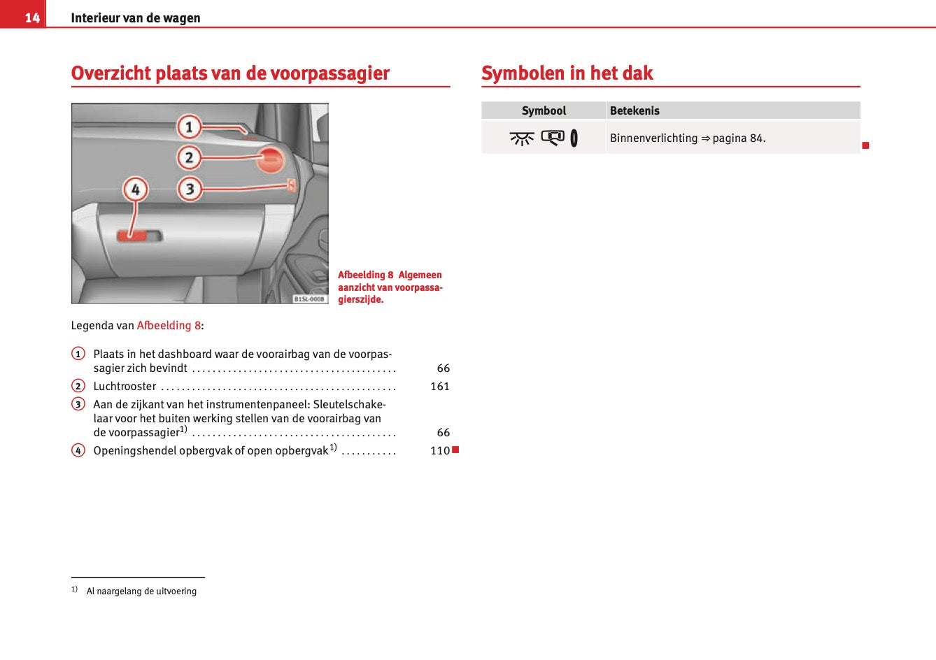 2012 Seat Mii Gebruikershandleiding | Nederlands