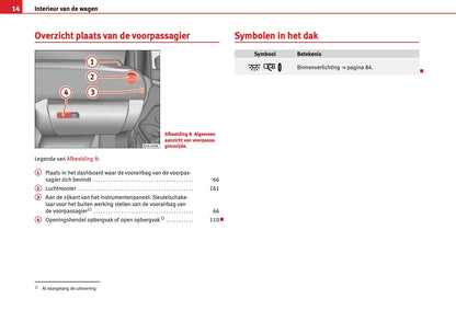 2012 Seat Mii Gebruikershandleiding | Nederlands