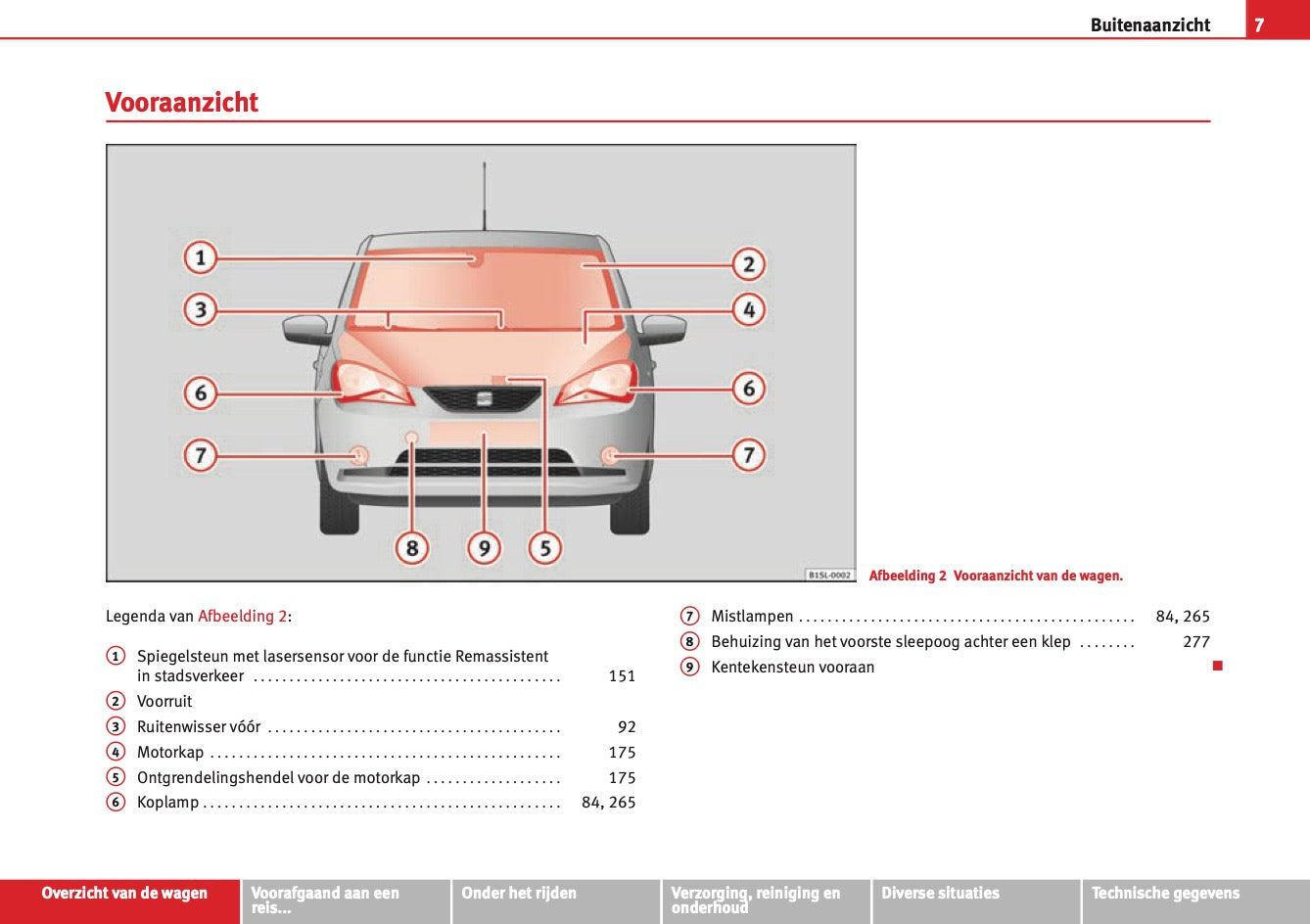 2012 Seat Mii Gebruikershandleiding | Nederlands