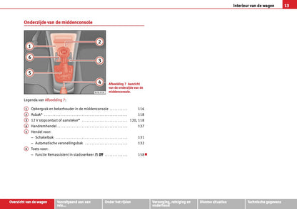2012-2013 Seat Mii Gebruikershandleiding | Nederlands