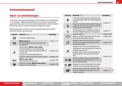 2012-2013 Seat Mii Gebruikershandleiding | Nederlands