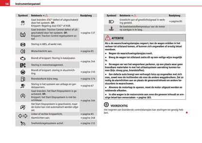 2012-2013 Seat Mii Gebruikershandleiding | Nederlands