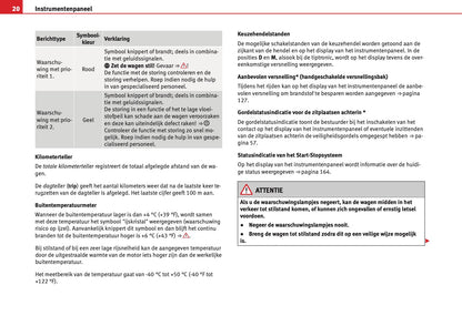 2012-2013 Seat Mii Gebruikershandleiding | Nederlands
