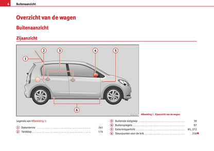 2012-2013 Seat Mii Gebruikershandleiding | Nederlands