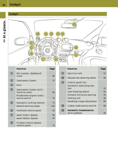 2015-2016 Smart ForFour Owner's Manual | English