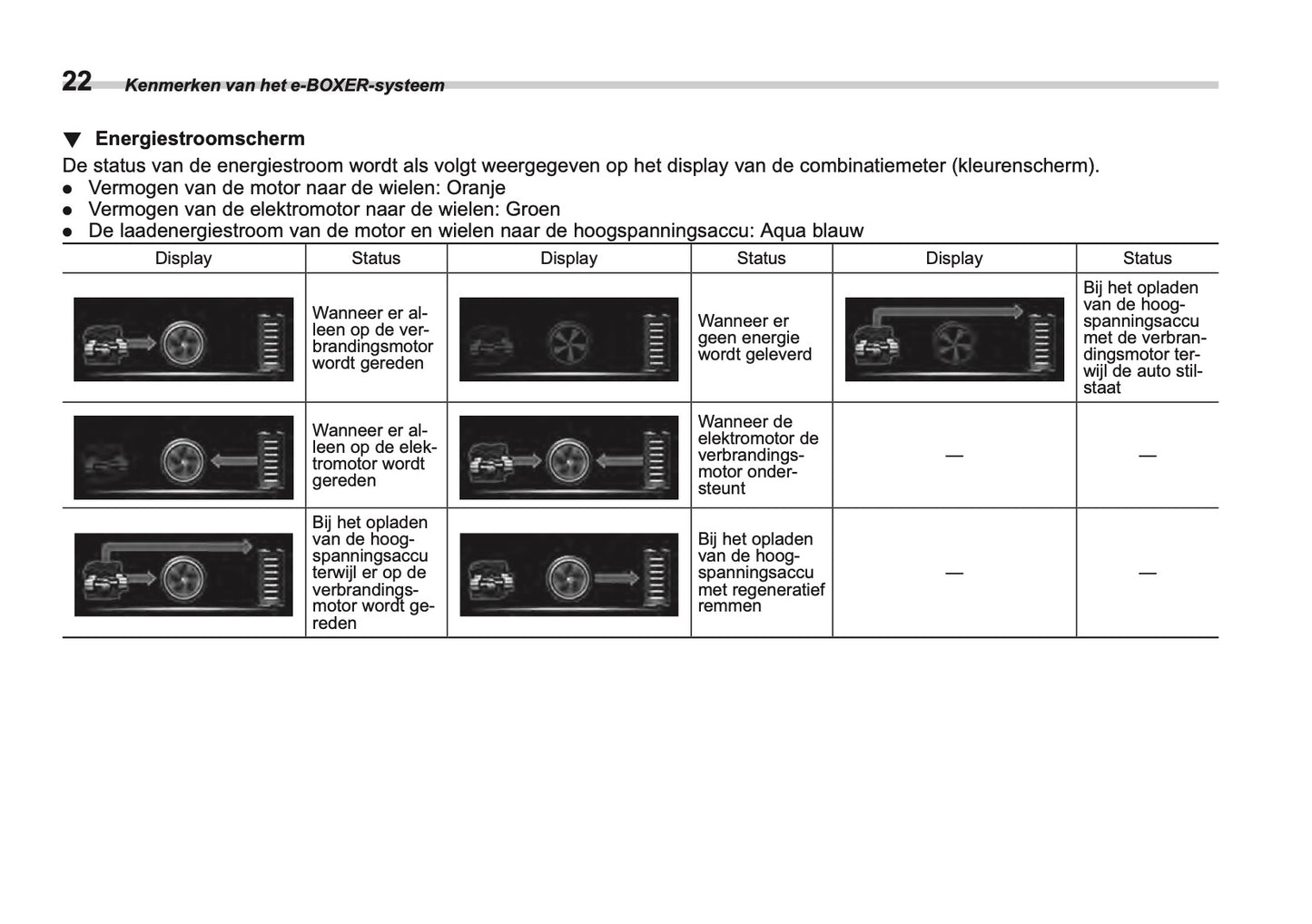 2024 Subaru Crosstrek e-BOXER Owner's Manual | Dutch