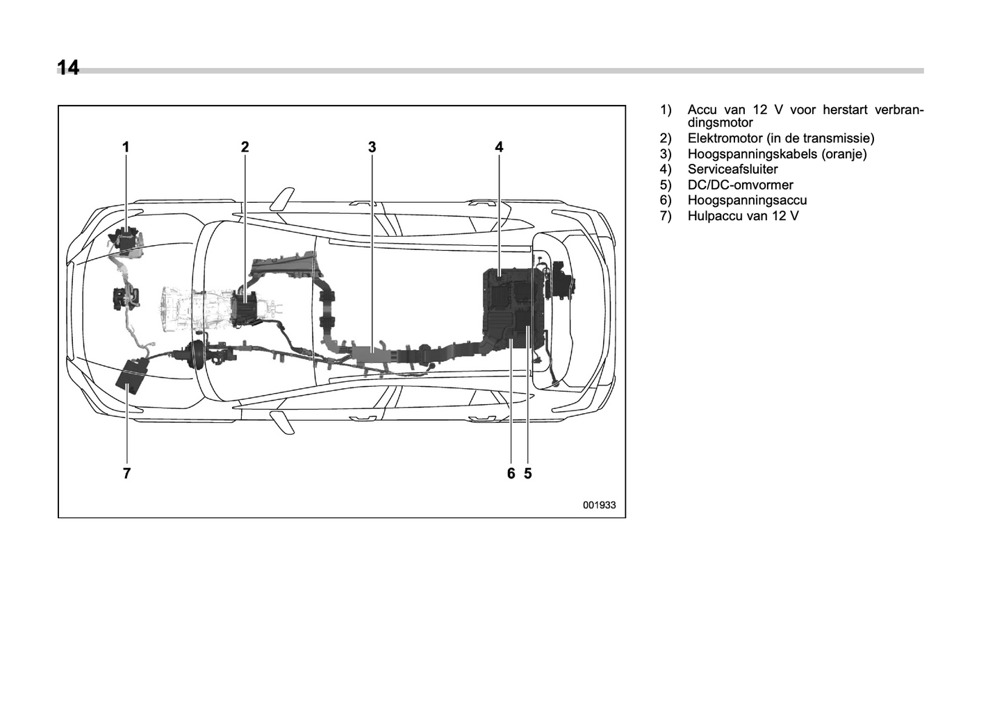2022 Subaru Forester e-BOXER Manuel du propriétaire | Néerlandais