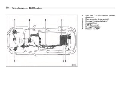 2025 Subaru Forester Bedienungsanleitung | Niederländisch