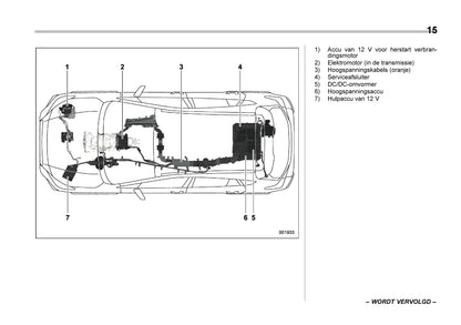 2024 Subaru XV e-BOXER Owner's Manual | Dutch