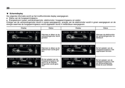 2024 Subaru XV e-BOXER Owner's Manual | Dutch