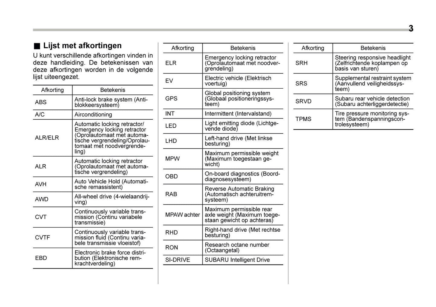 2024 Subaru XV e-BOXER Owner's Manual | Dutch