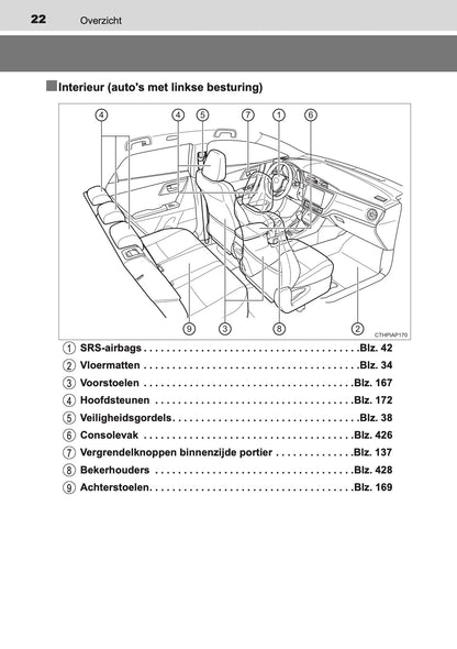 2016-2017 Toyota Auris Hybrid Touring Sports Gebruikershandleiding | Nederlands
