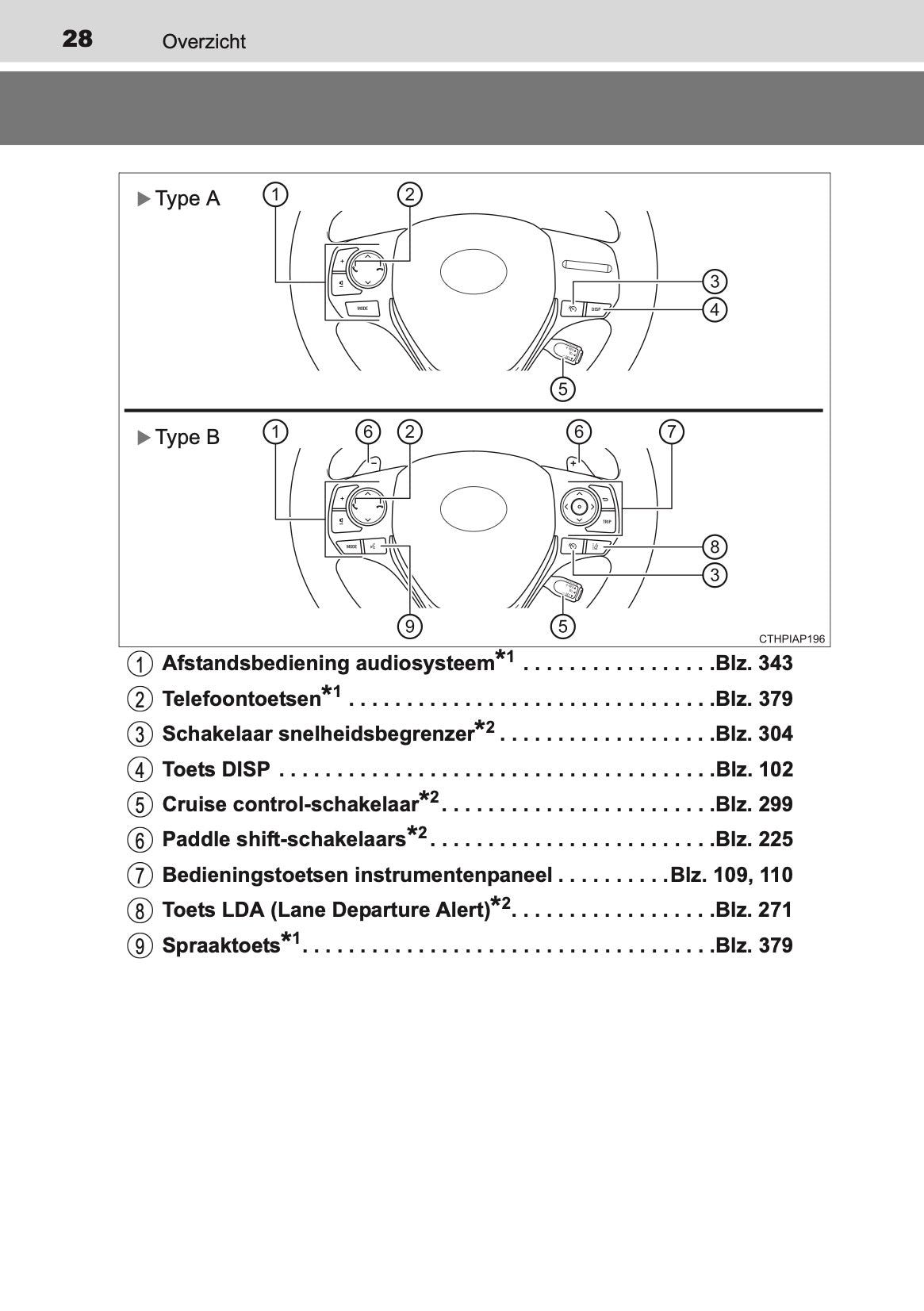 2016-2017 Toyota Auris Hybrid Touring Sports Gebruikershandleiding | Nederlands