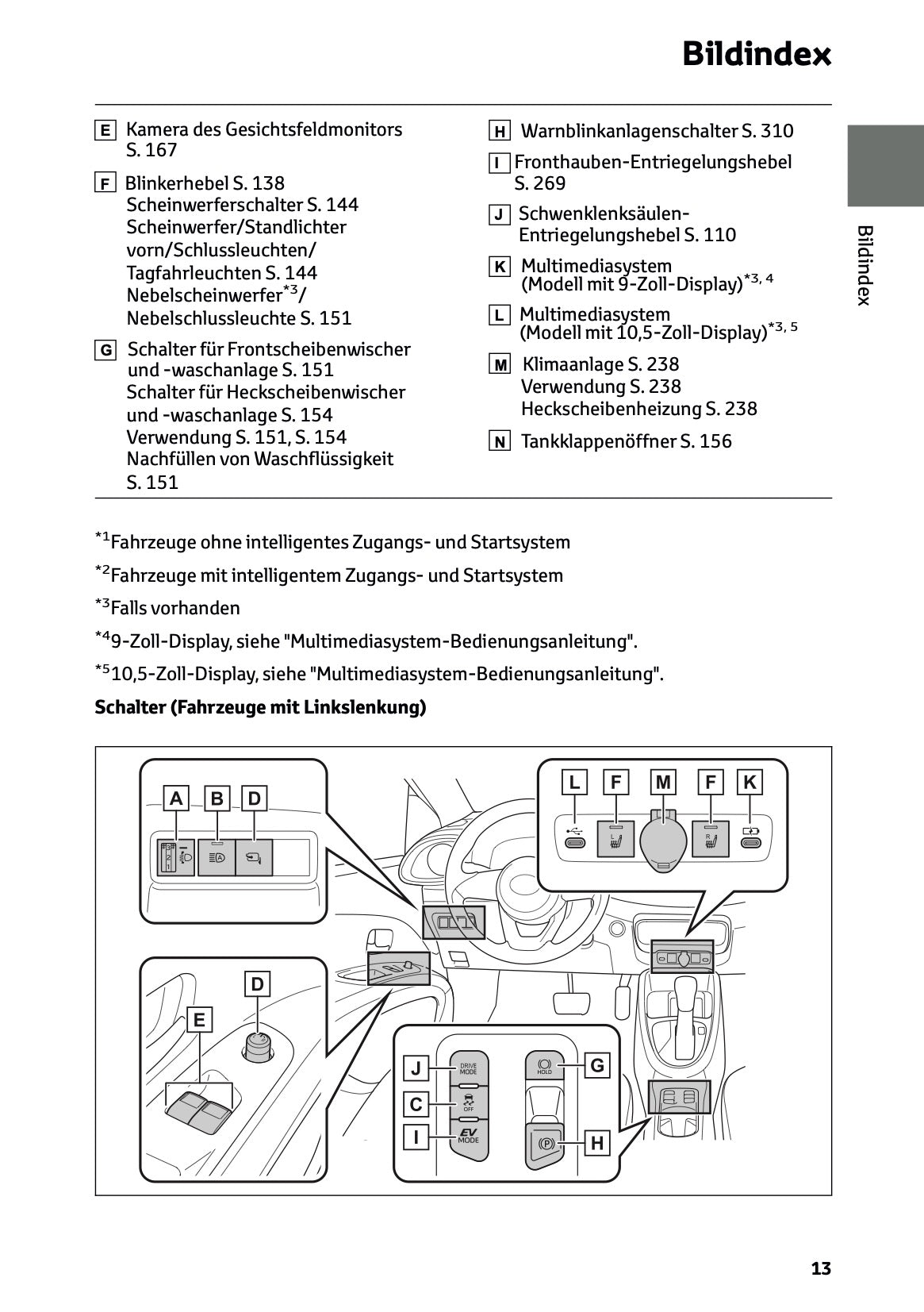 2025-2026 Toyota Aygo X Bedienungsanleitung | Deutsch