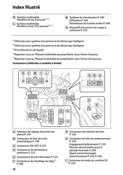 2025-2026 Toyota Aygo X Owner's Manual | French