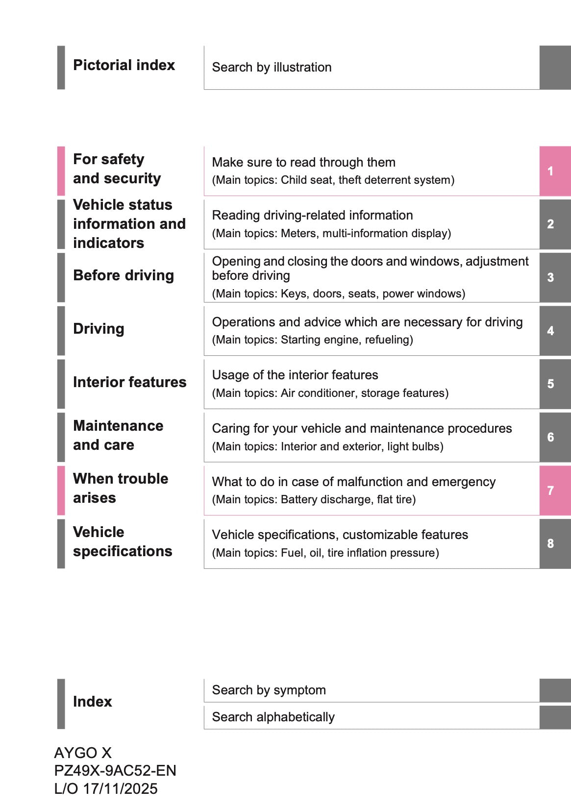 2025-2026 Toyota Aygo X Owner's Manual | English