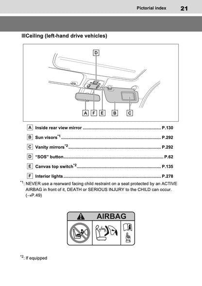 2025-2026 Toyota Aygo X Owner's Manual | English