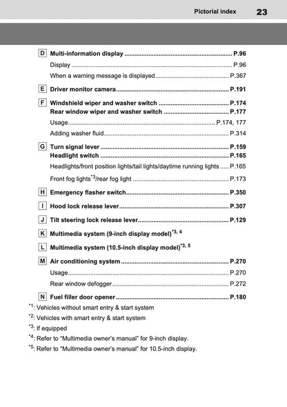 2025-2026 Toyota Aygo X Owner's Manual | English