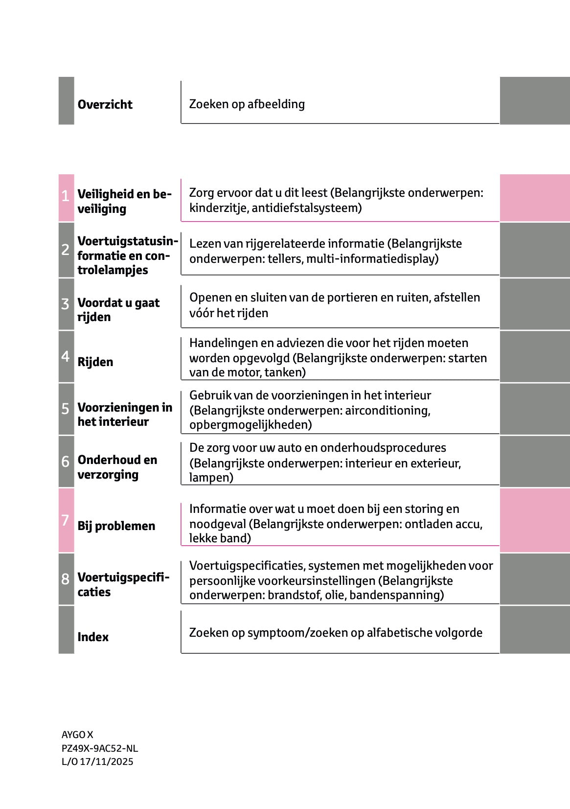 2025-2026 Toyota Aygo X Gebruikershandleiding | Nederlands