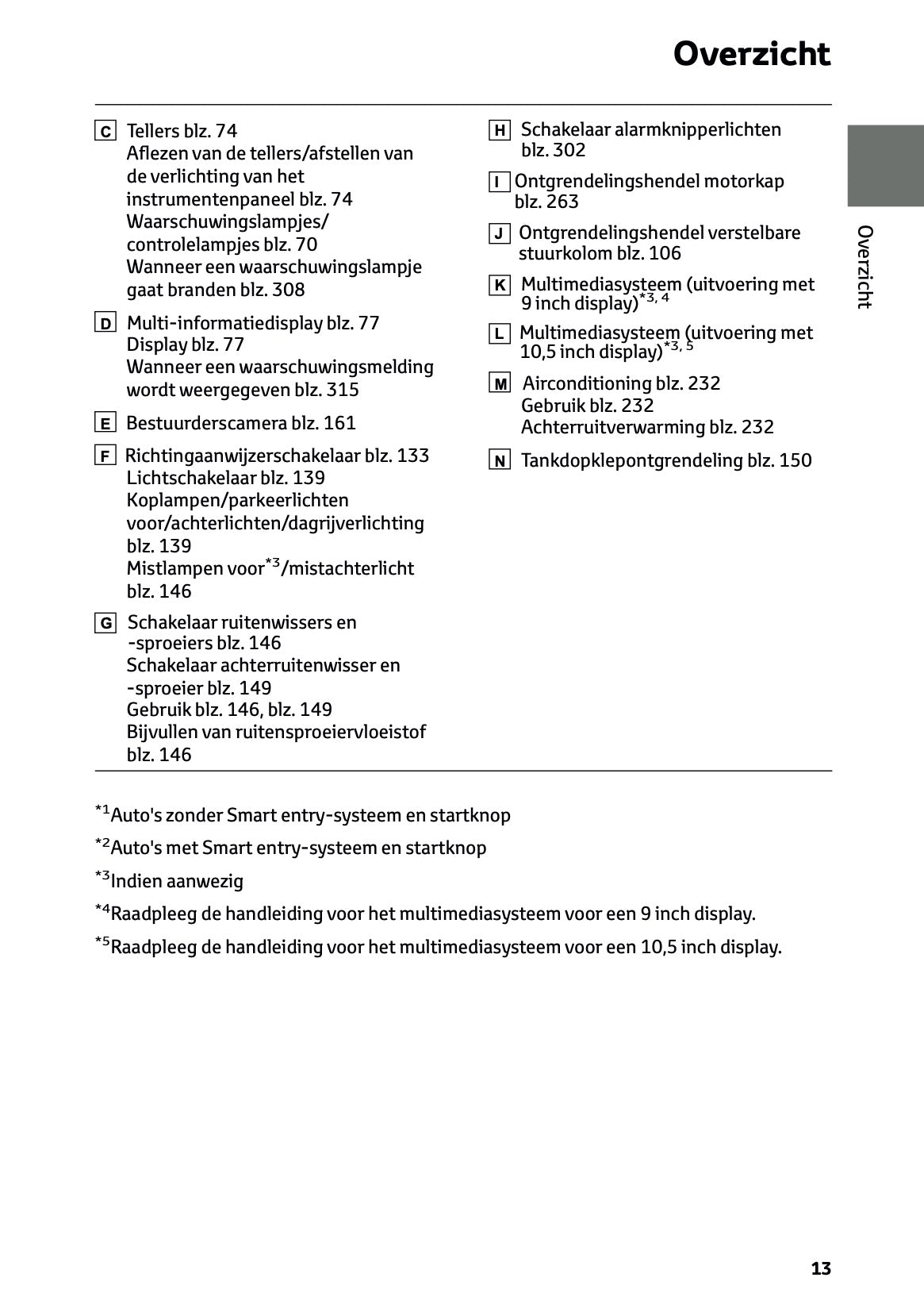 2025-2026 Toyota Aygo X Gebruikershandleiding | Nederlands