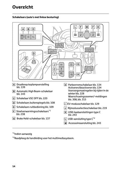 2025-2026 Toyota Aygo X Gebruikershandleiding | Nederlands