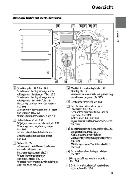 2025-2026 Toyota Aygo X Gebruikershandleiding | Nederlands