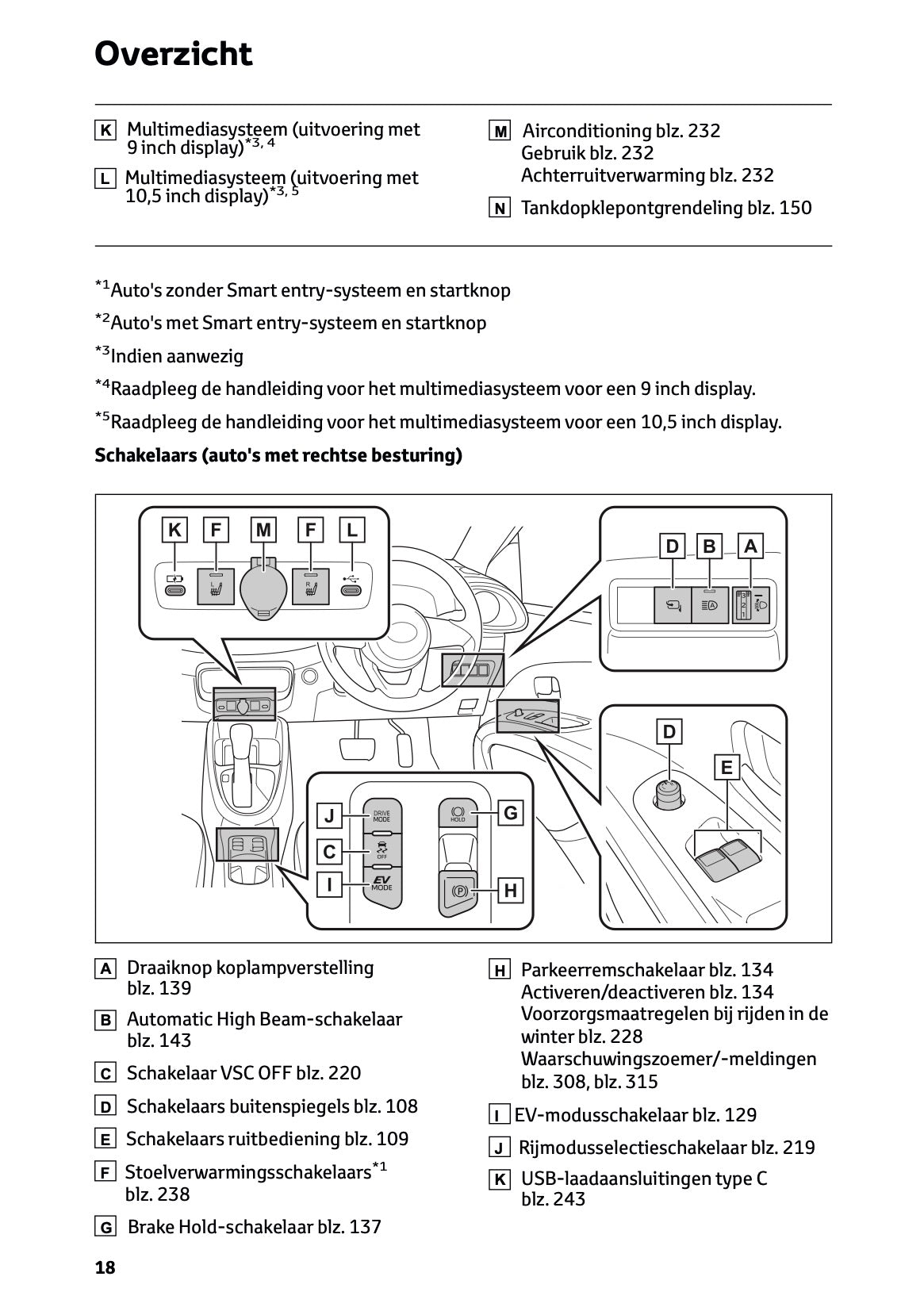 2025-2026 Toyota Aygo X Gebruikershandleiding | Nederlands